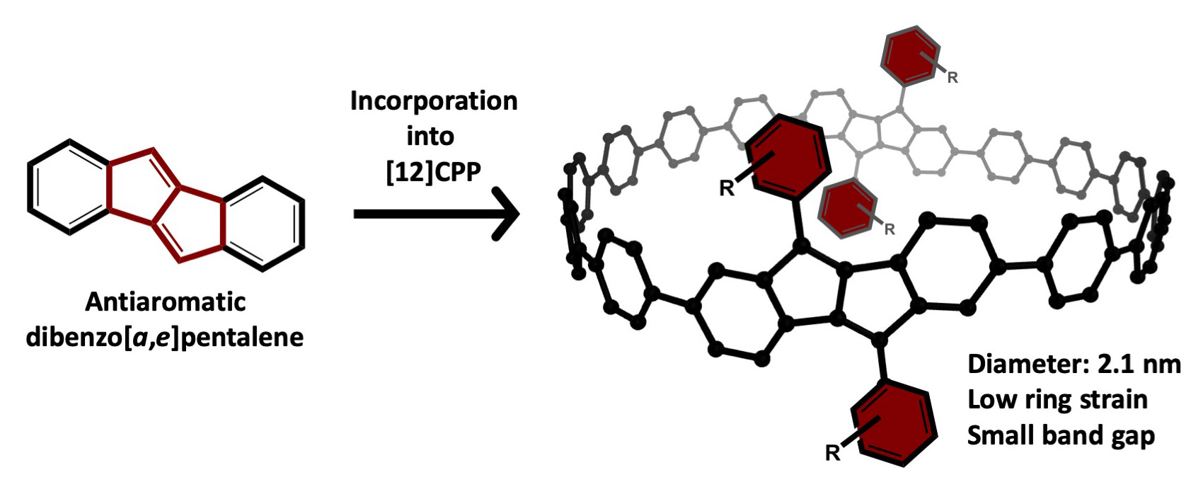 TOC_2DBP12CPP_JOC