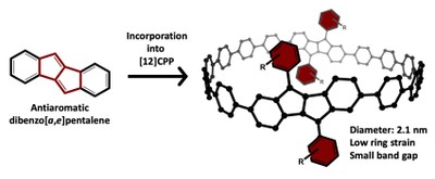 TOC_2DBP12CPP_JOC