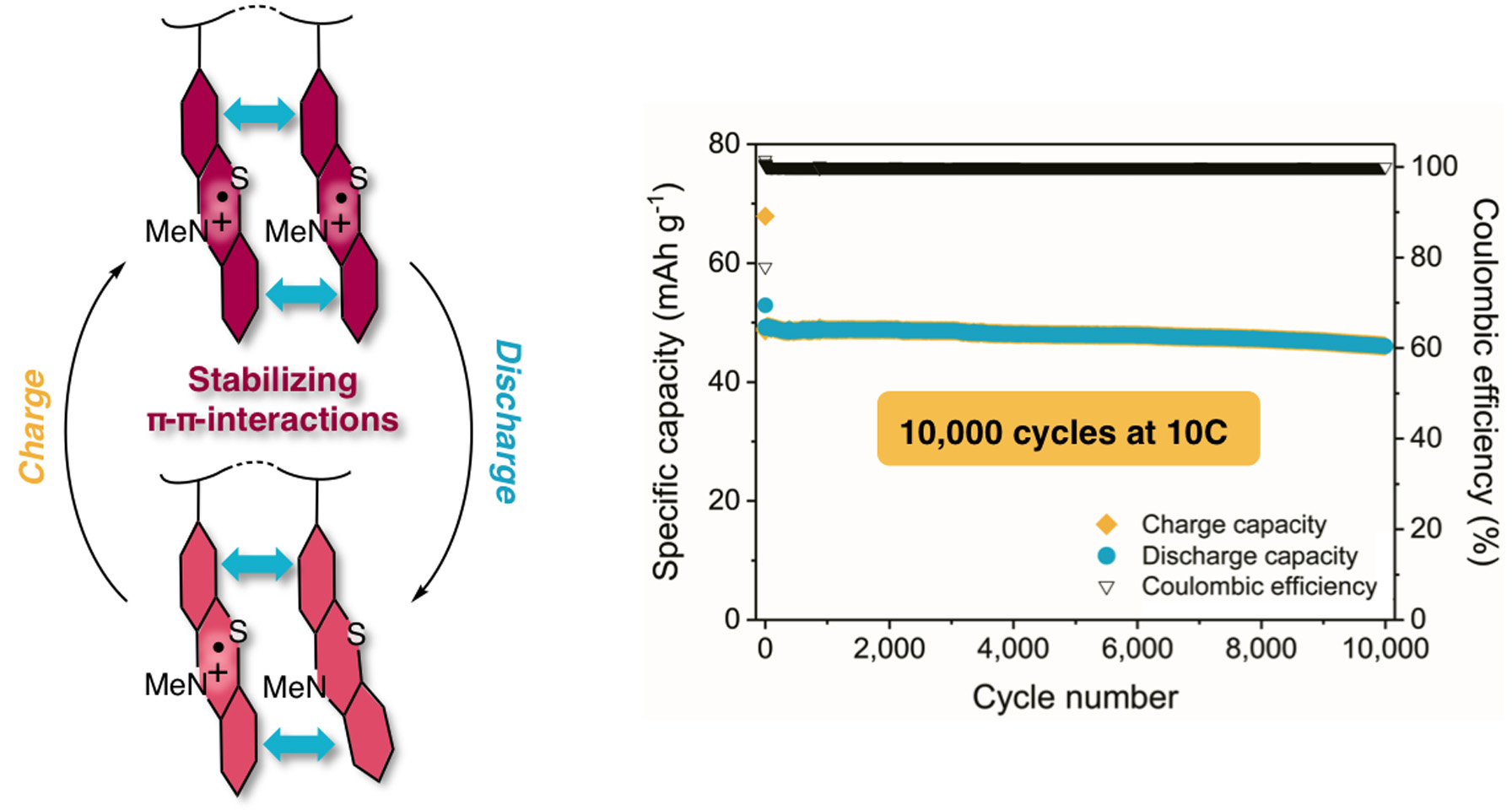 TOC PVMPT-Cathodes