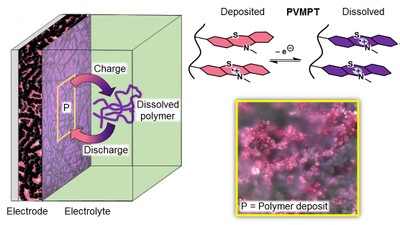 TOC_PVMPT-Mechanism