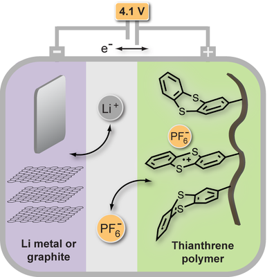 TOC Thianthrenbatterie