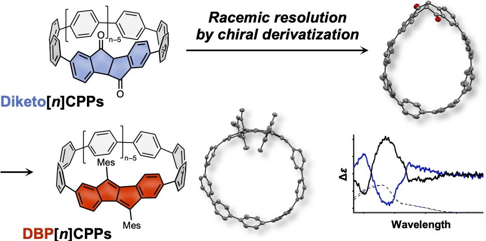 TOC Diketo_DBP-n-CPP