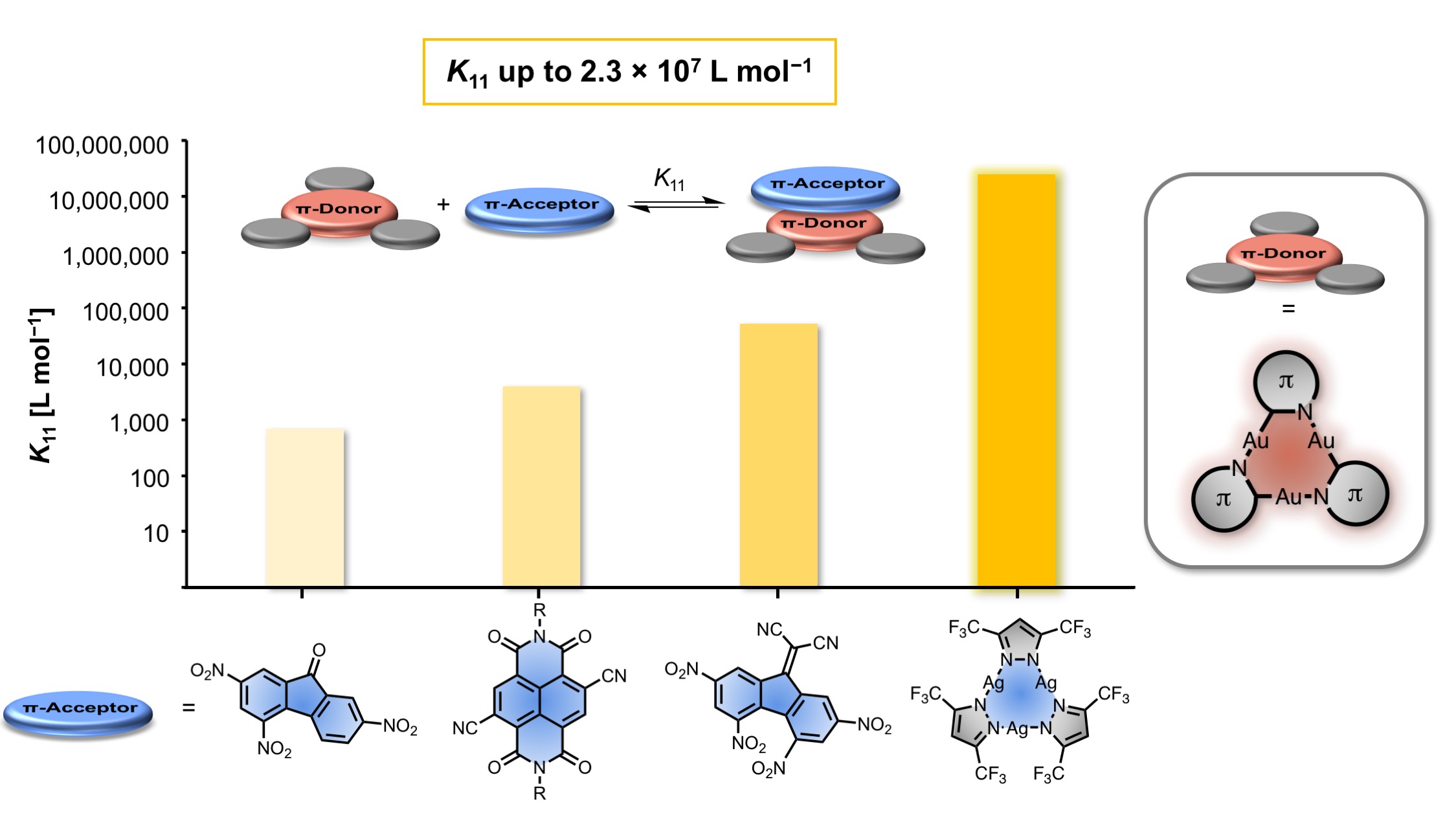 TOC_Gold-DA_JACS