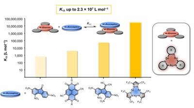 TOC_Gold-DA_JACS