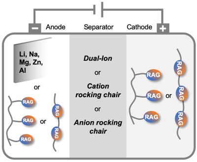 TOC_OrgPolBatt-Review_OrgMater