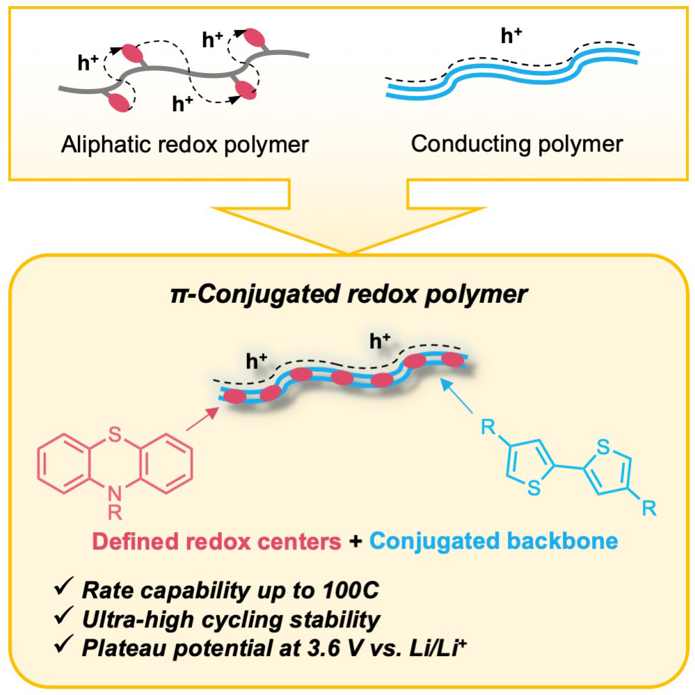 TOC_PT-Copolymers