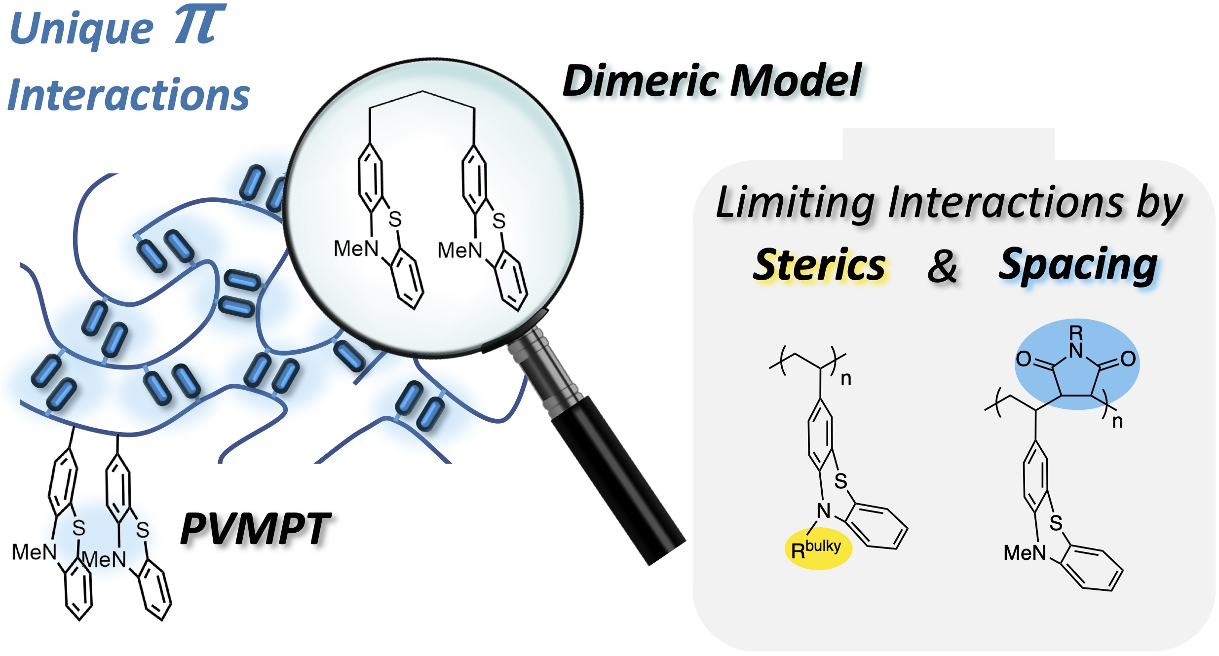 TOC_PT-Interactions