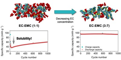 TOC_PVMPT-Electrolyte-study