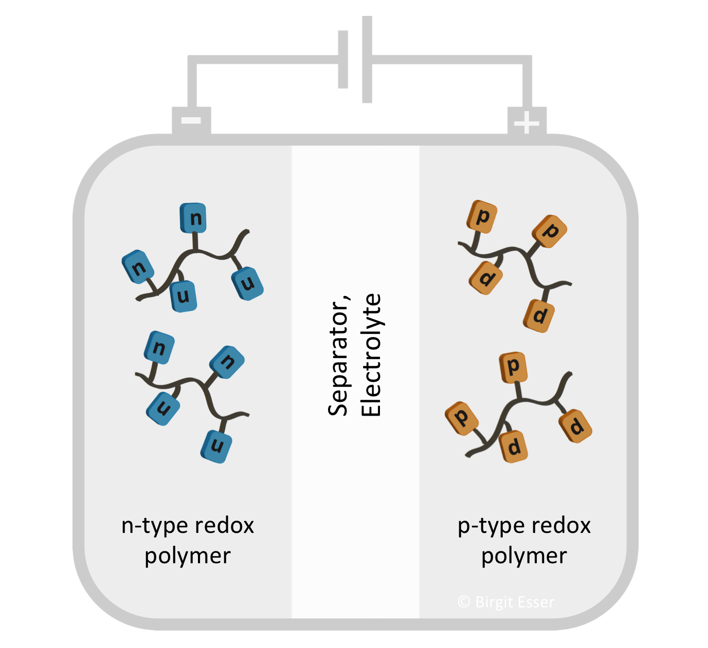 Organic battery 2